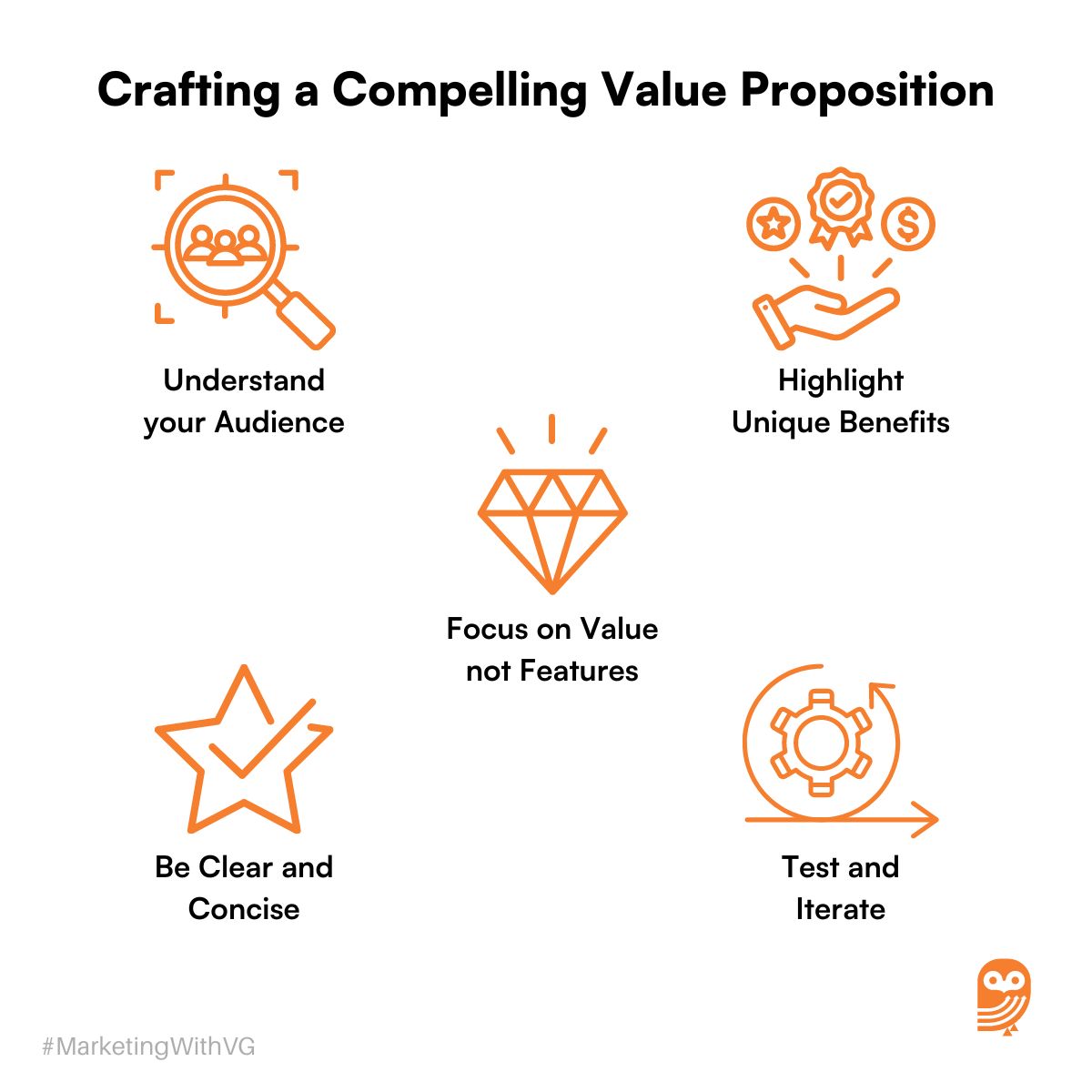 Crafting value proposition 