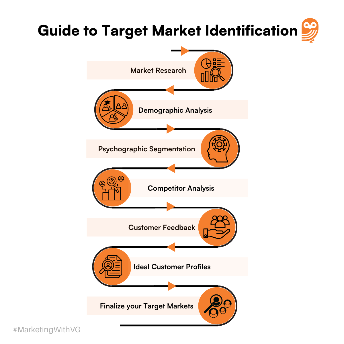 GTM: Guide to Target Market Identification