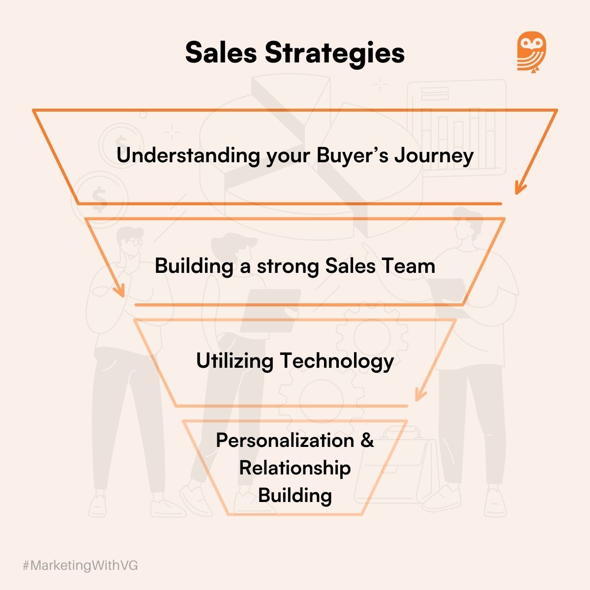 Sales strategies for B2B Business