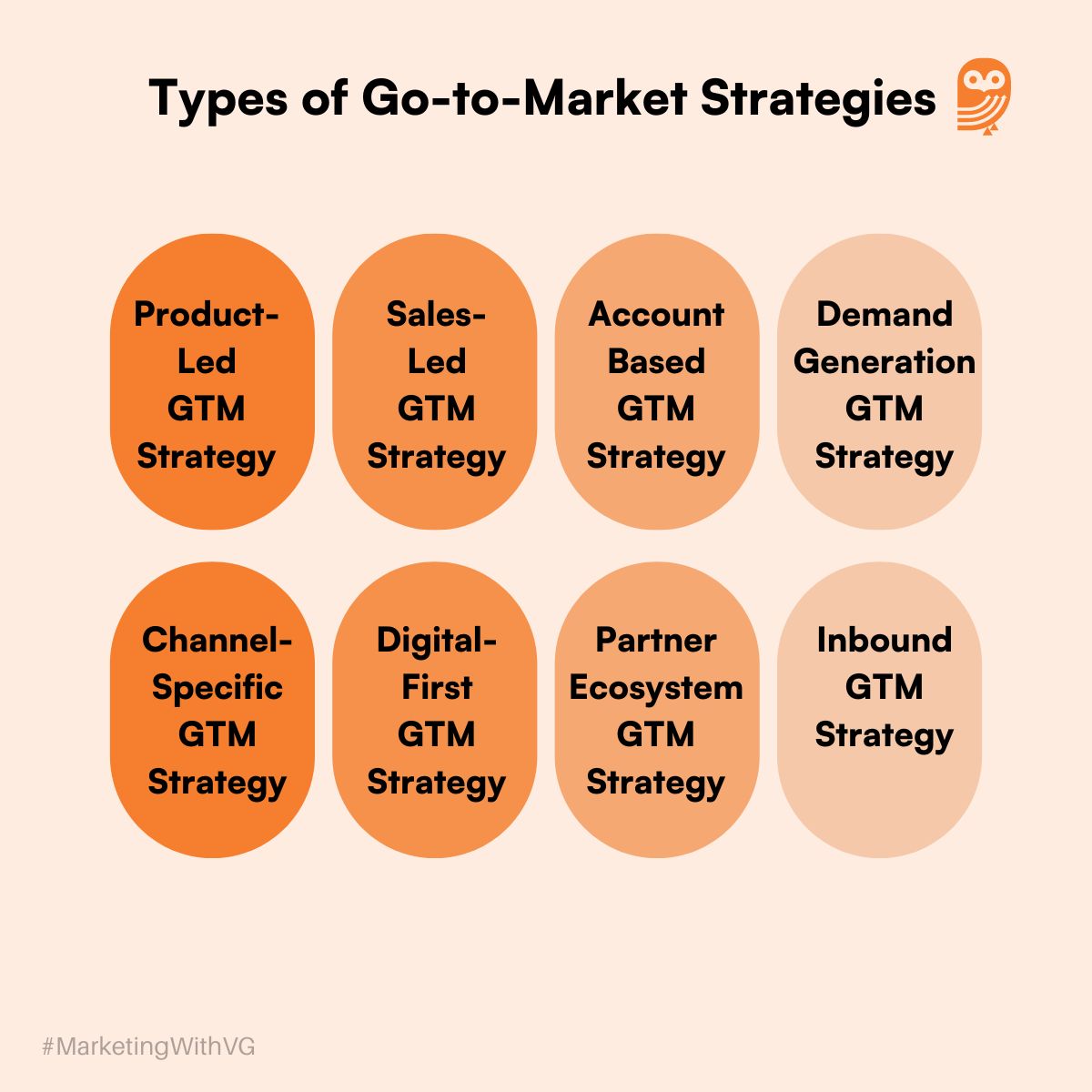 Types of Go-To-Market (GTM) strategies