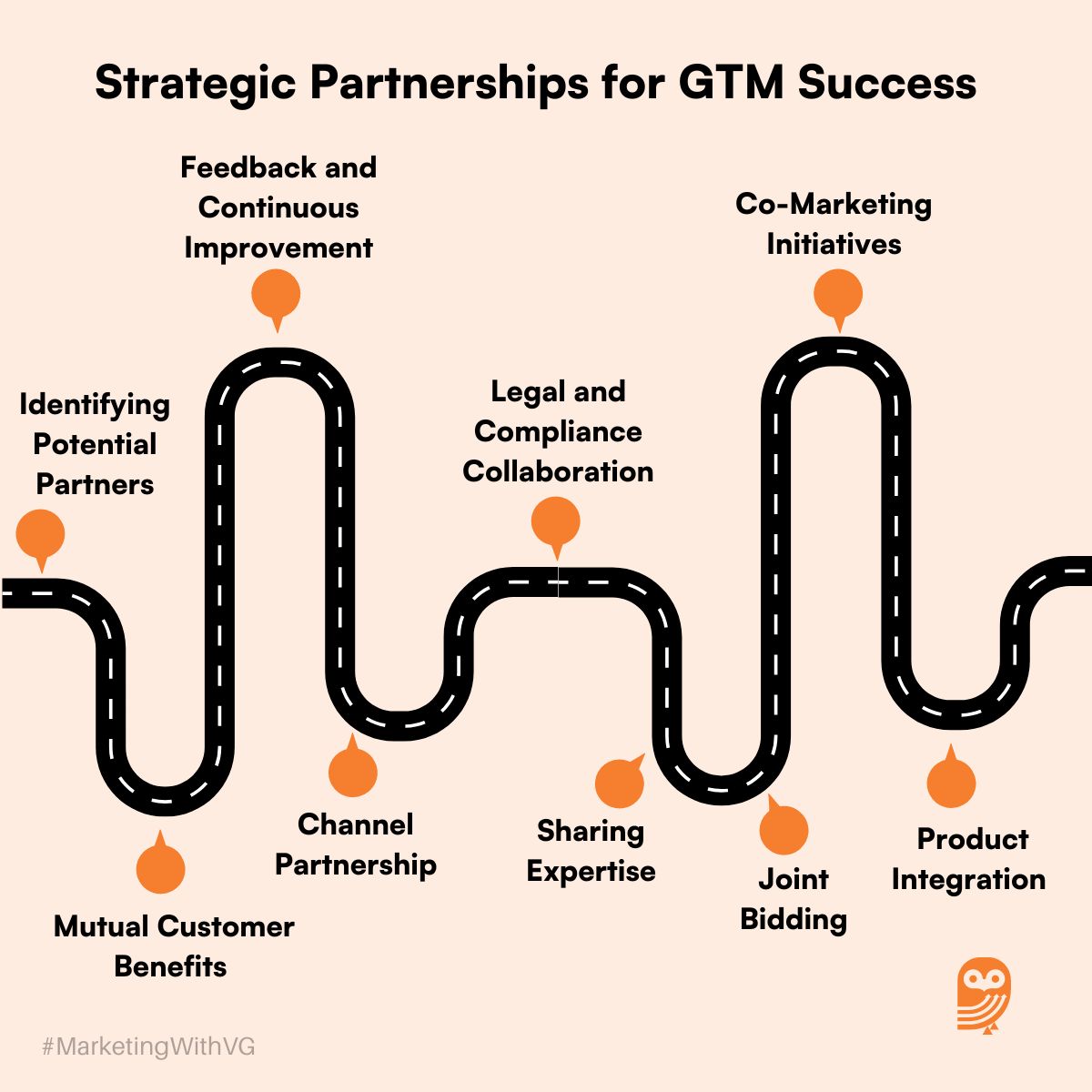 Role of Strategic partnerships for successful implementation of GTM