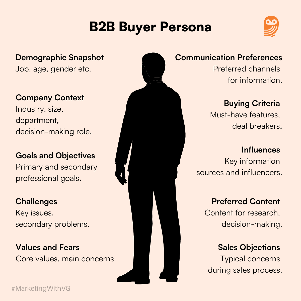 B2B Buyer Persona