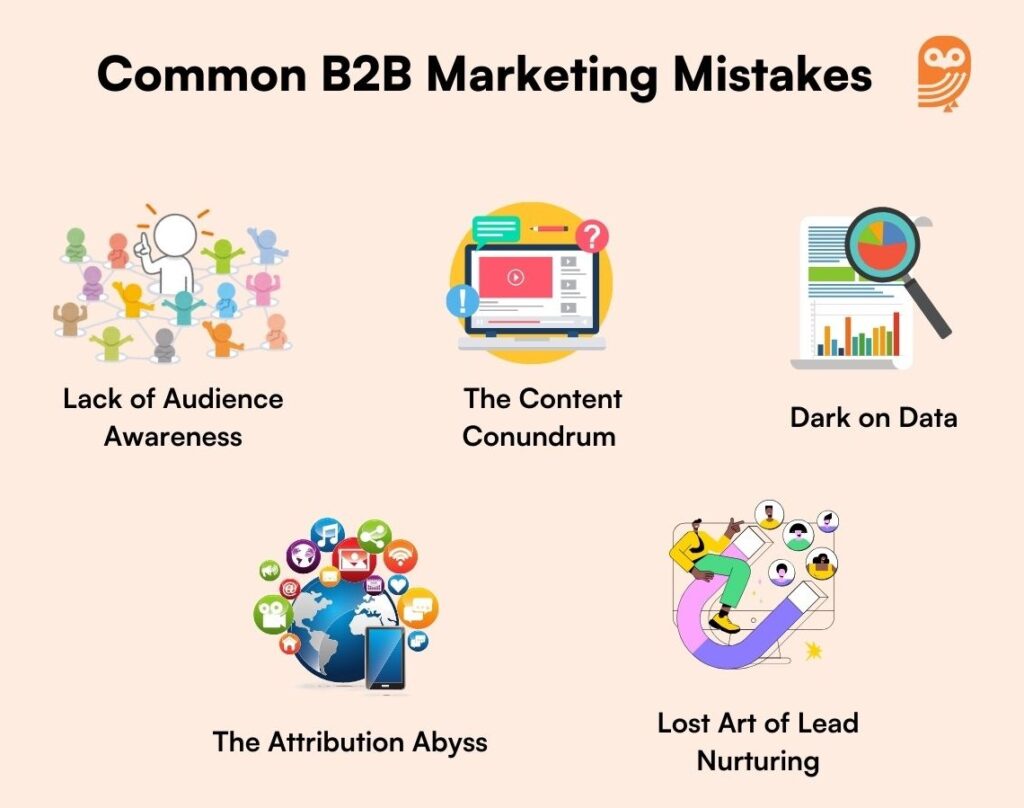Why B2B Companies fail without effective marketing