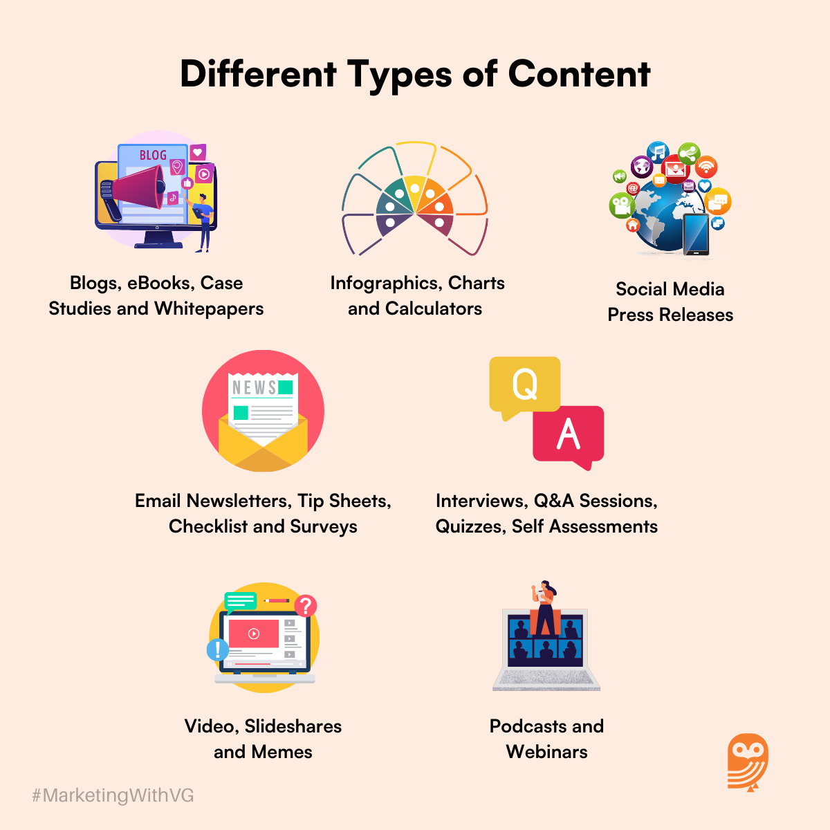 Different Types of Content for B2B Marketing