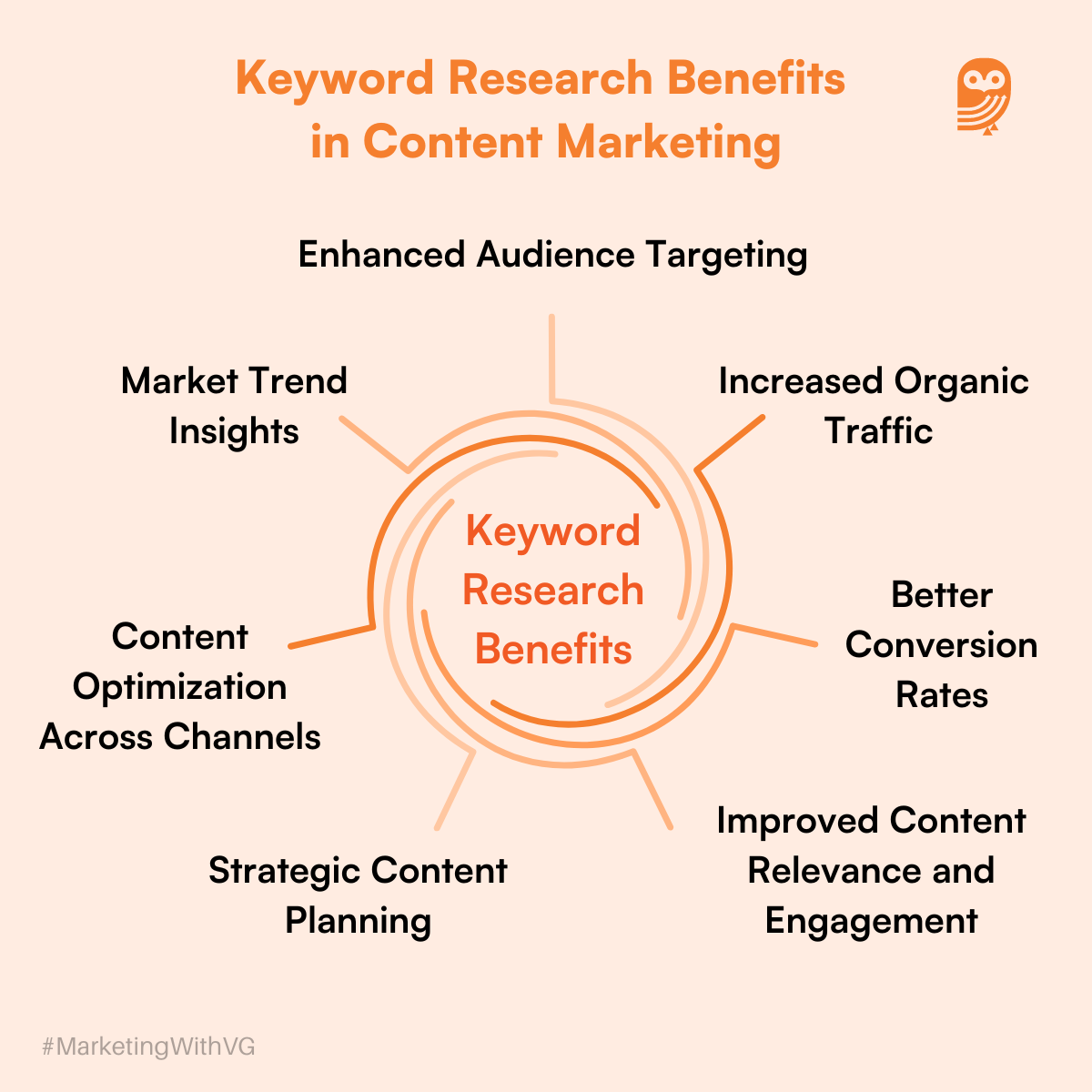 Keyword Research Benefits in Content Marketing