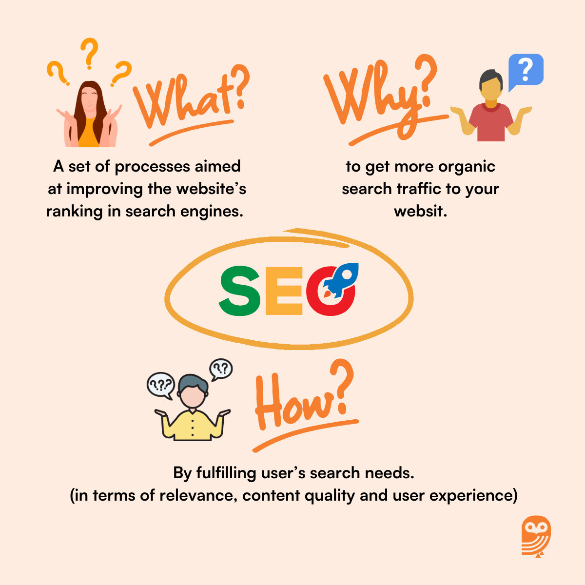 The What Why and How of SEO