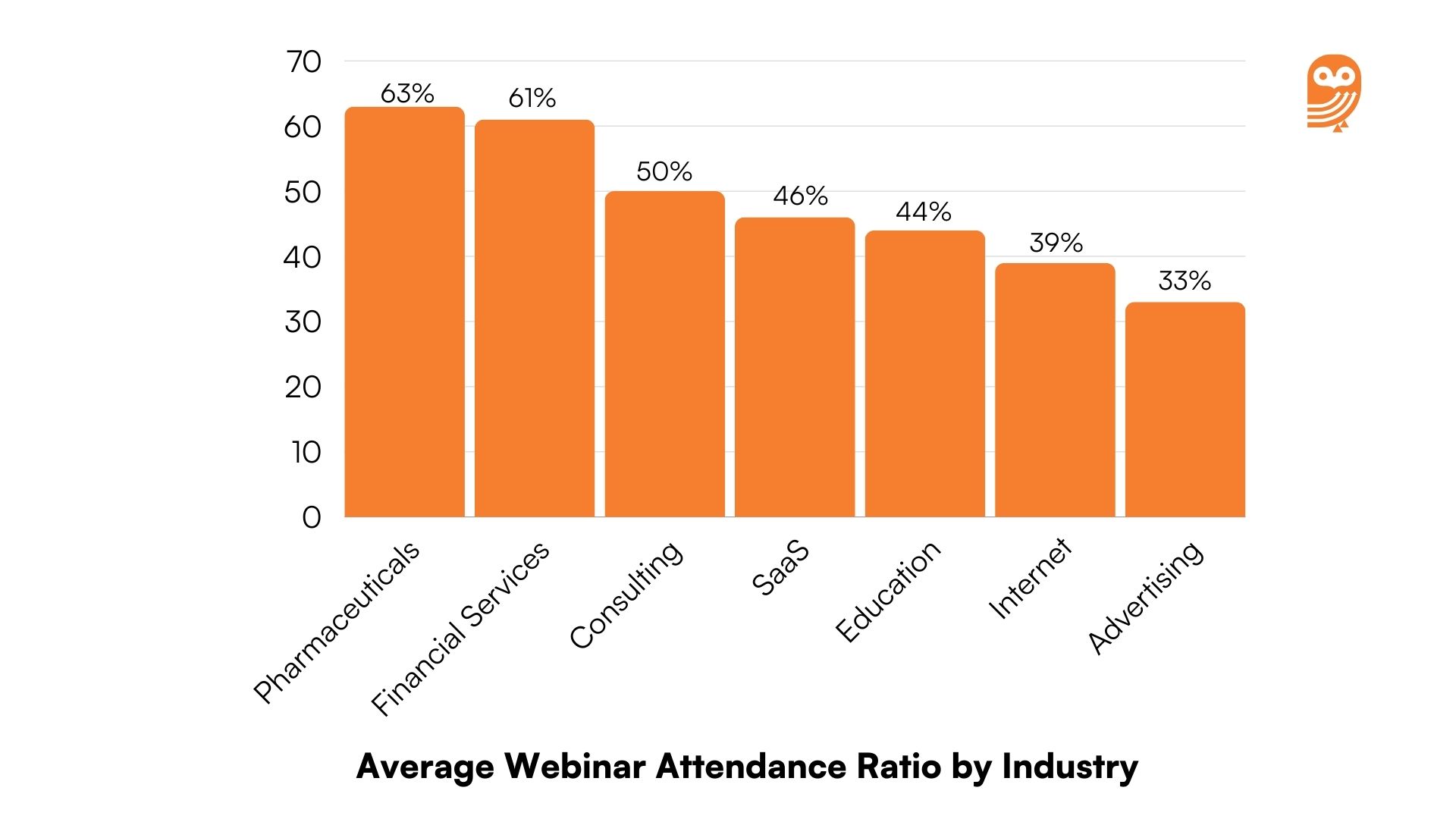 Webinar stats and trends_Average webinar attendance