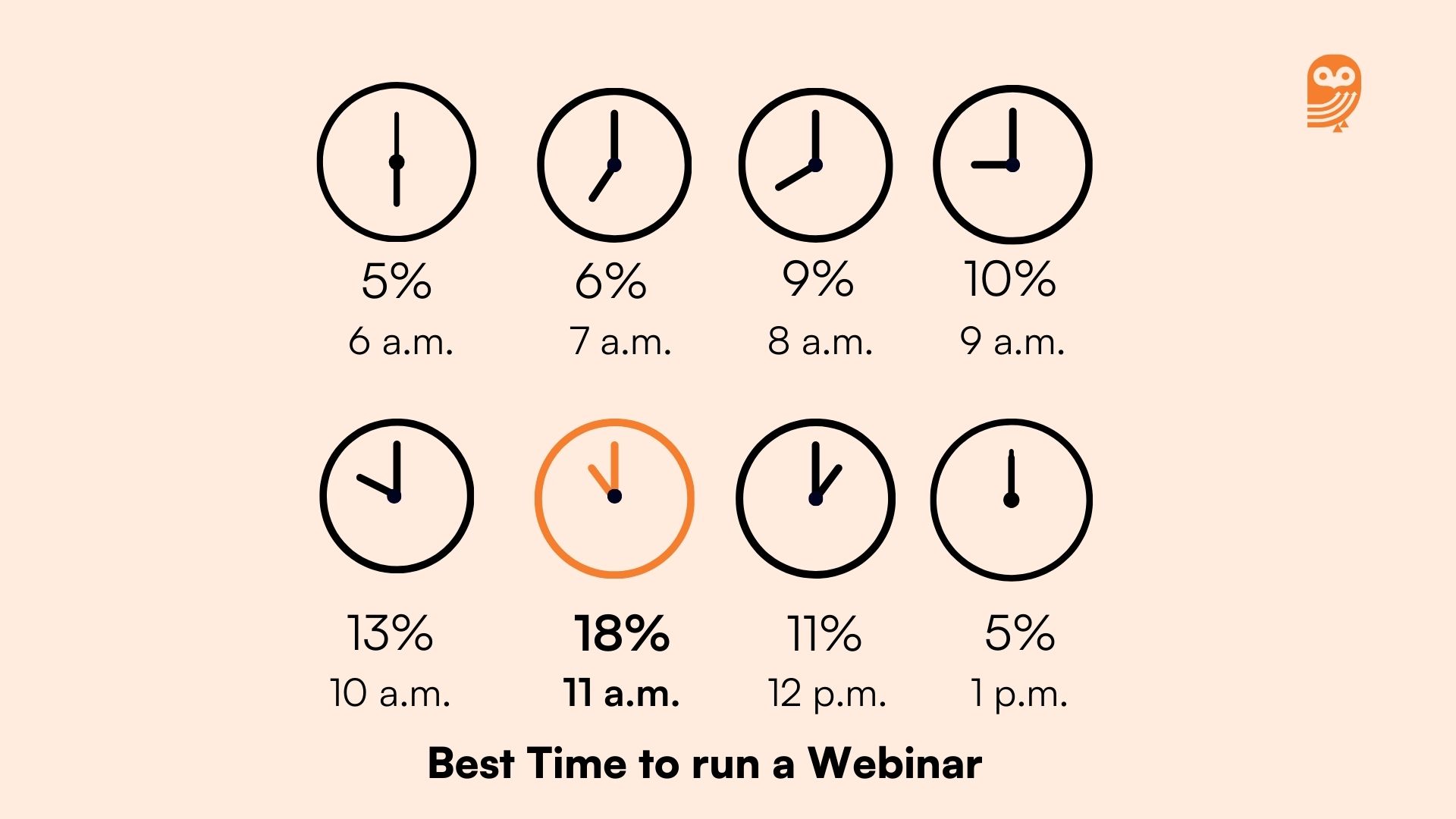 Best time to run a webinar 