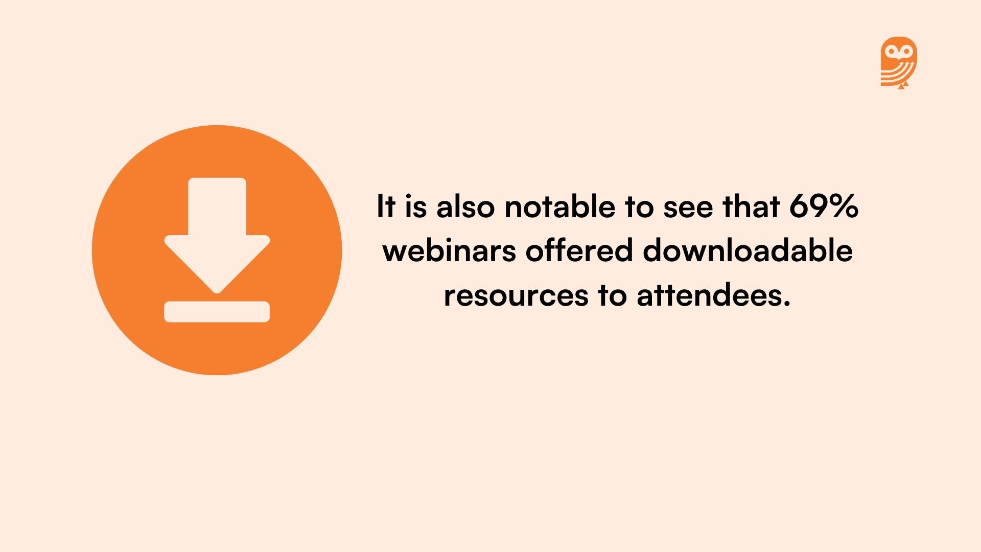 69% of Webinars provide downloadable resources to attendees