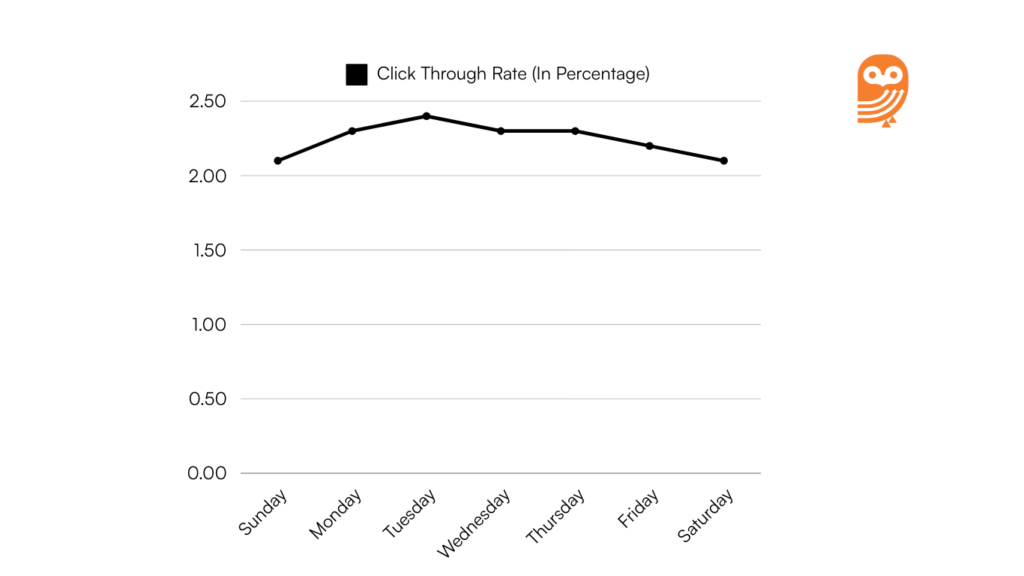 Top B2B Email Marketing Stats And Trends For 2026 - OrangeOwl
