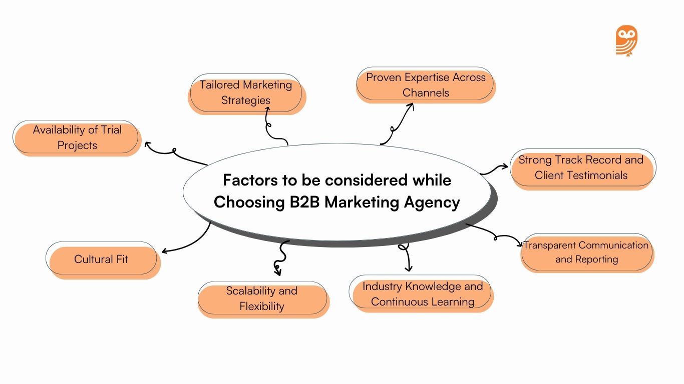 Factors to be considered while choosing B2B Marketing agency 