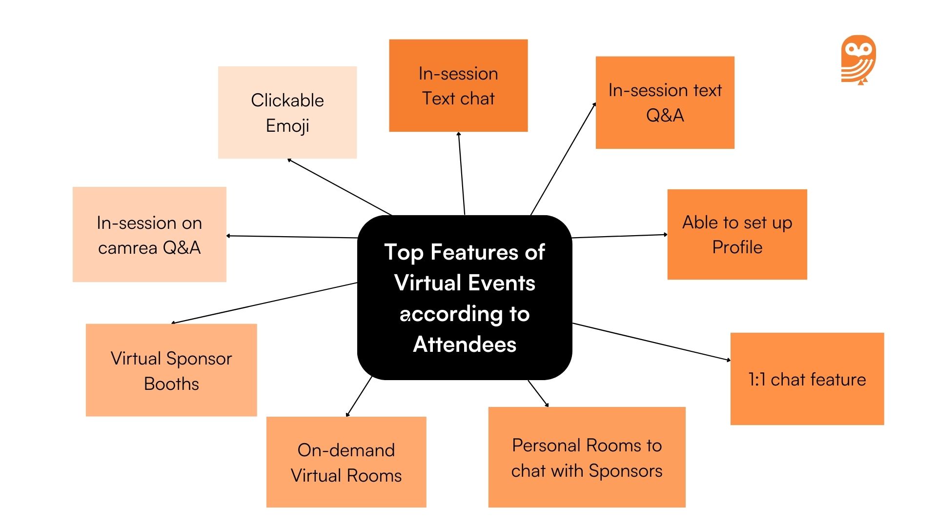 B2B event stats and trends_Features of virtual events