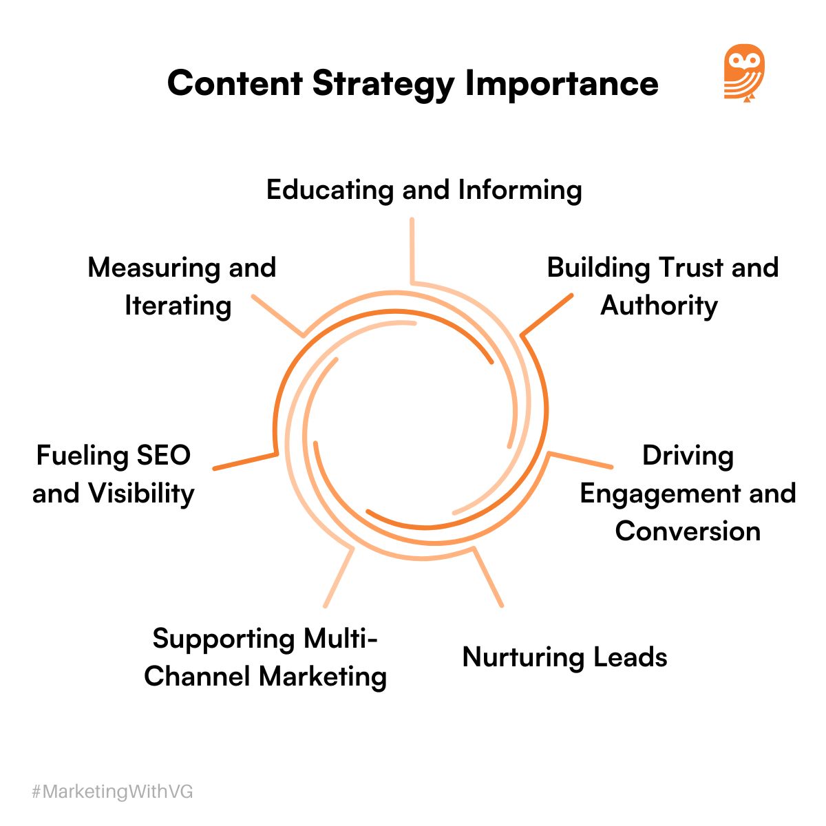 Importance of Content Strategy