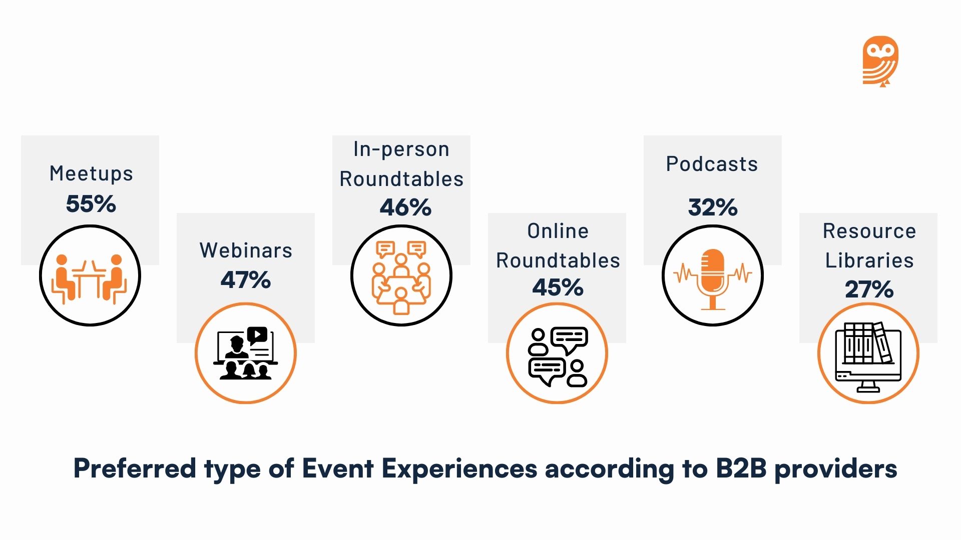 Preferred events by B2B providers