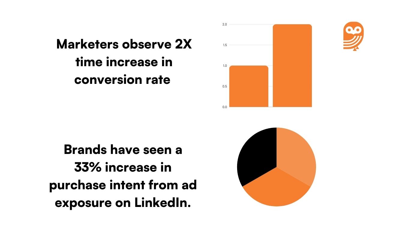 Linkedin facts and conversion rate