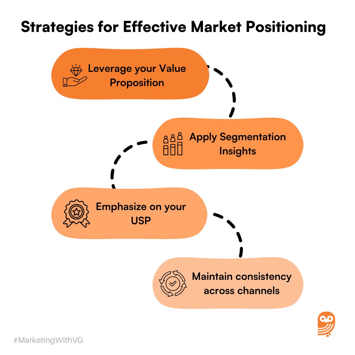 Effective product positioning and market positioning_Strategies for effective market positioning 