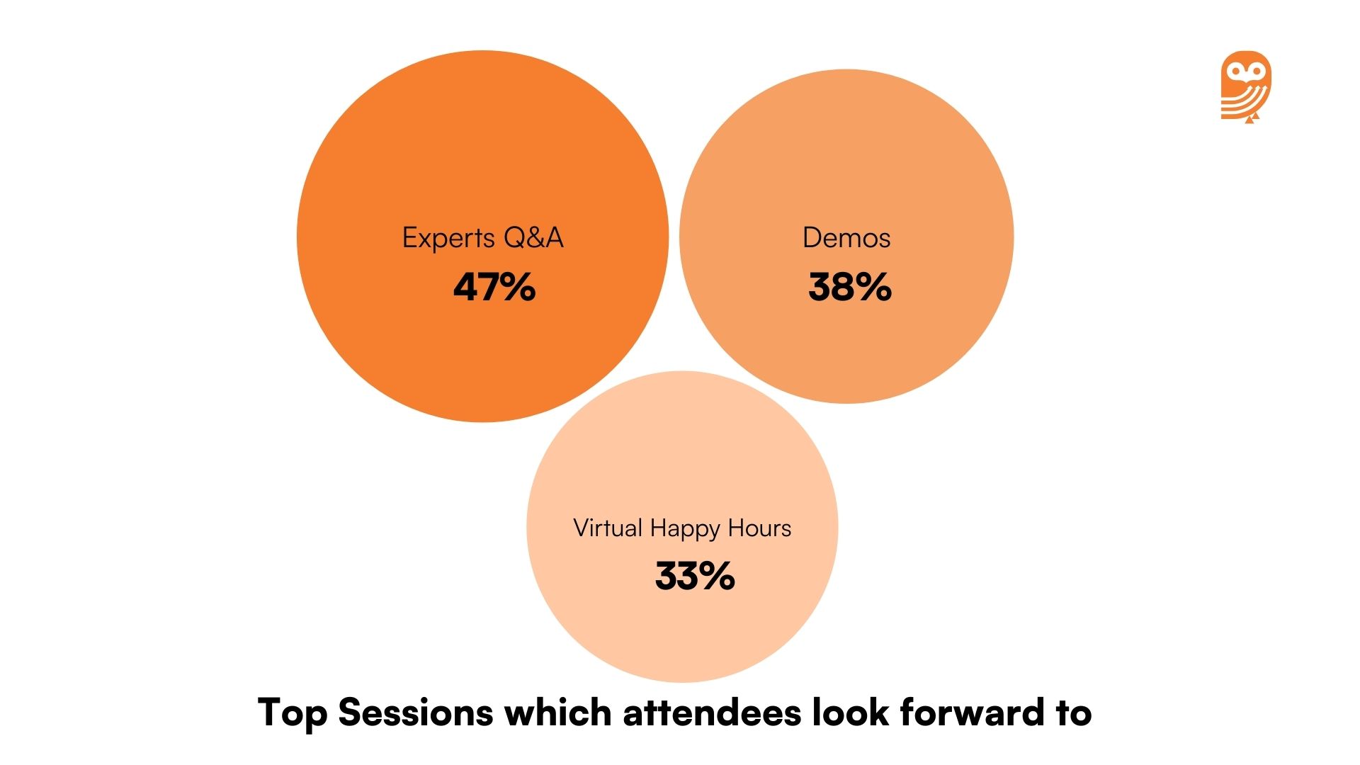 B2B event stats and trends_ Sessions that attendees look forward 