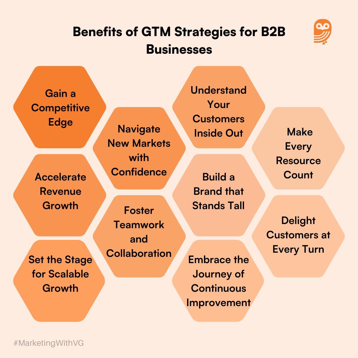 Benefits of Go-to-market strategies