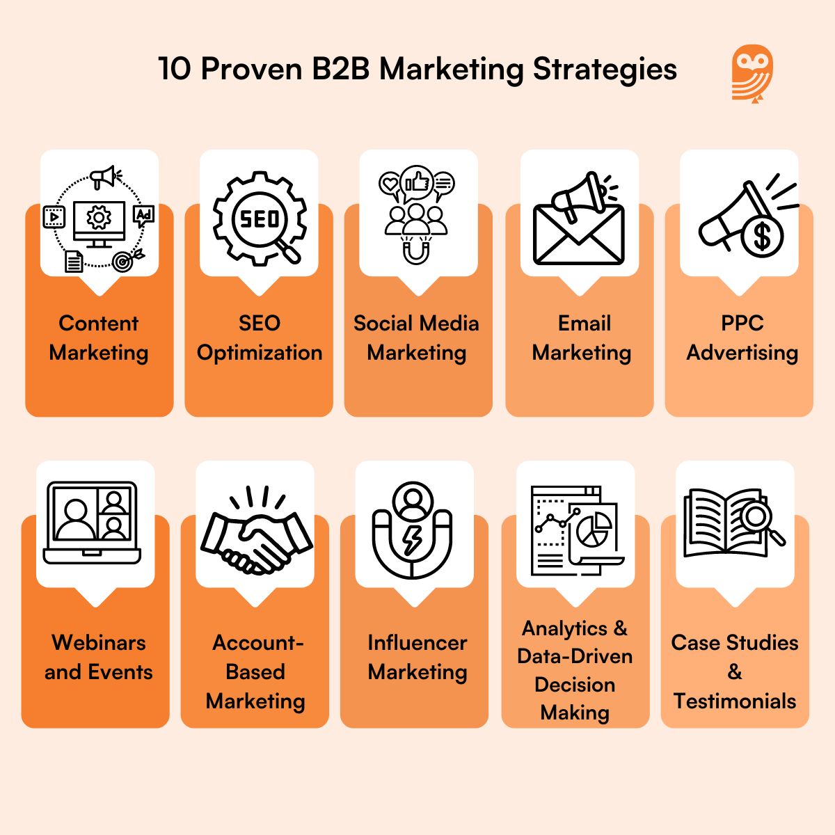 Top 10 B2B Marketing Strategies Every Business Should Implement In 2025
