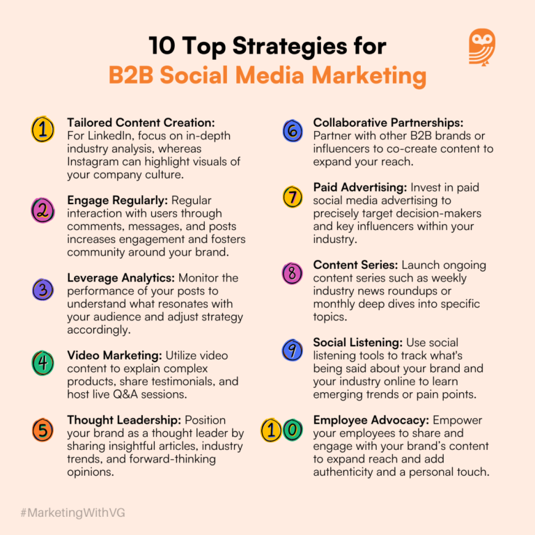 The Most Comprehensive Guide To B2B Social Media Marketing Success In ...