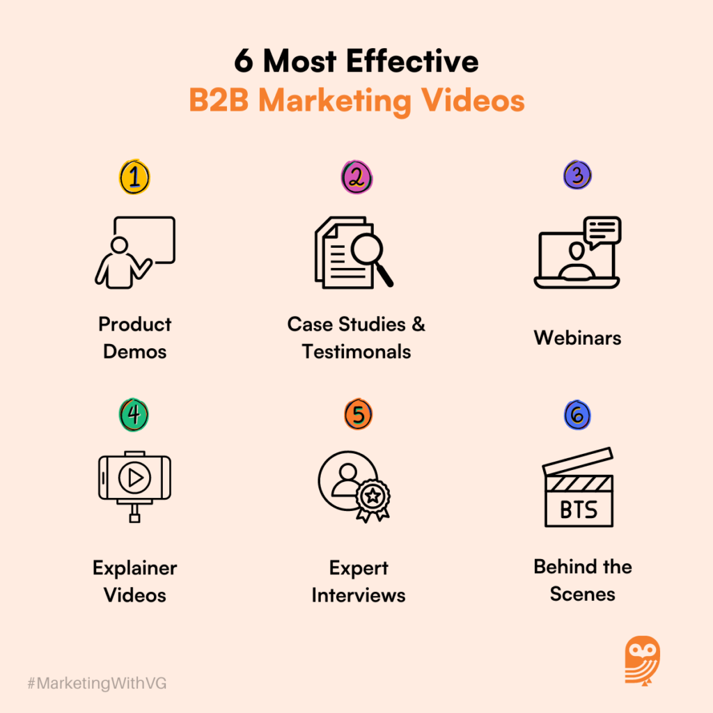The Most Comprehensive Guide To B2B Video Marketing In 2026 The Most ...