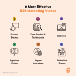 The Most Comprehensive Guide To B2B Video Marketing In 2026 The Most ...