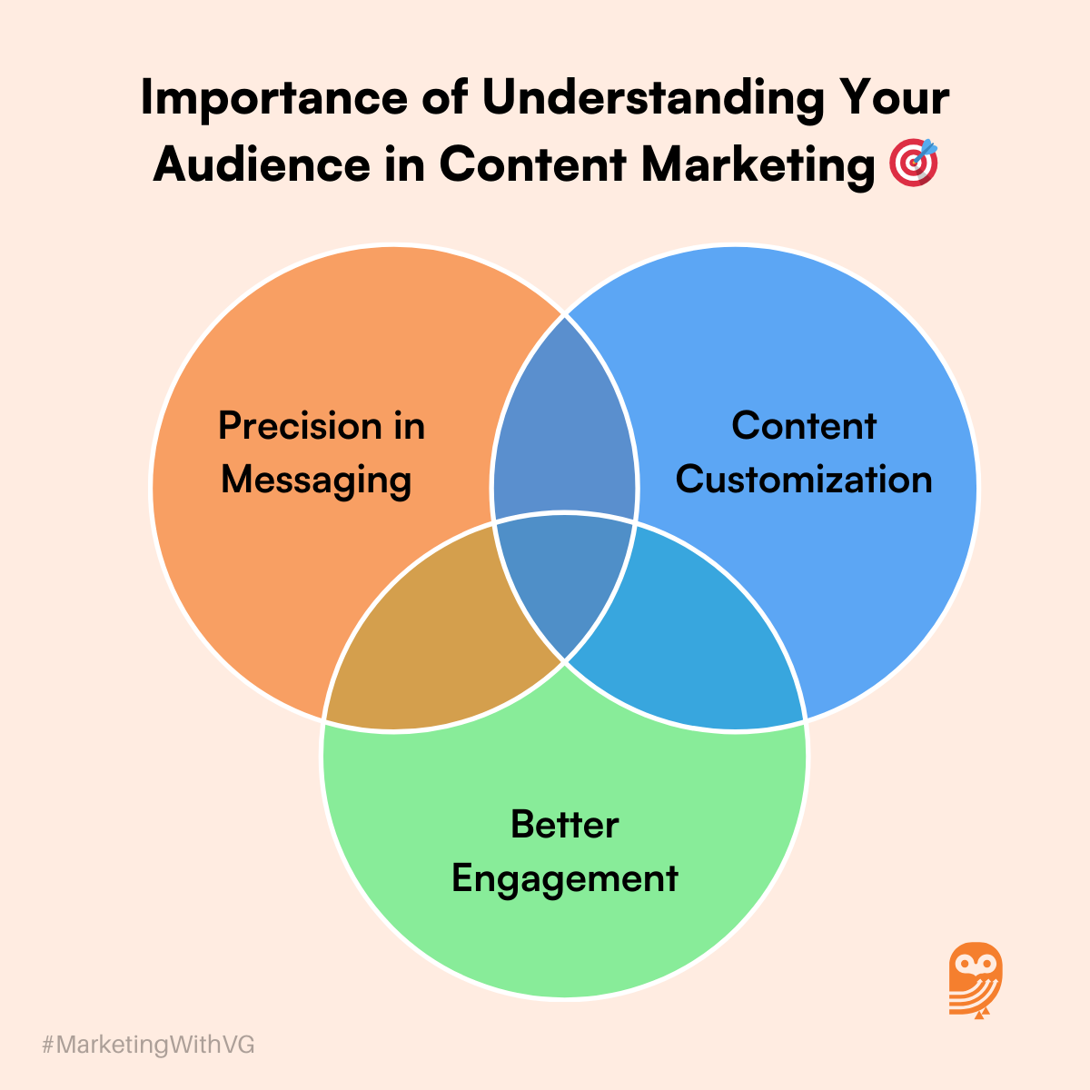 Importance of Understanding Your Audience in Content Marketing