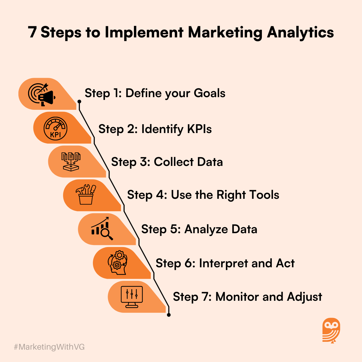 7 Steps to Implement Marketing Analytics