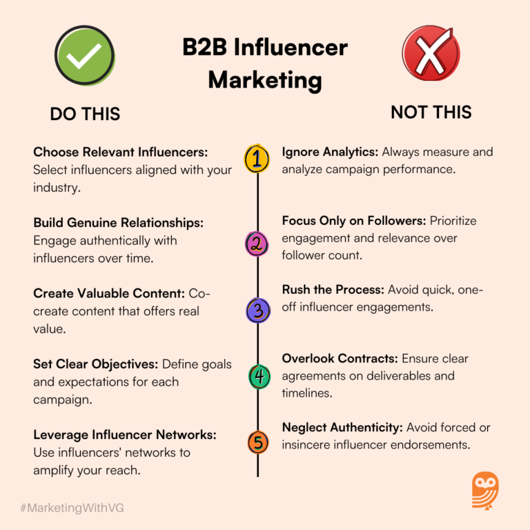 The Ultimate Guide To B2B Influencer Marketing For Business Success In ...