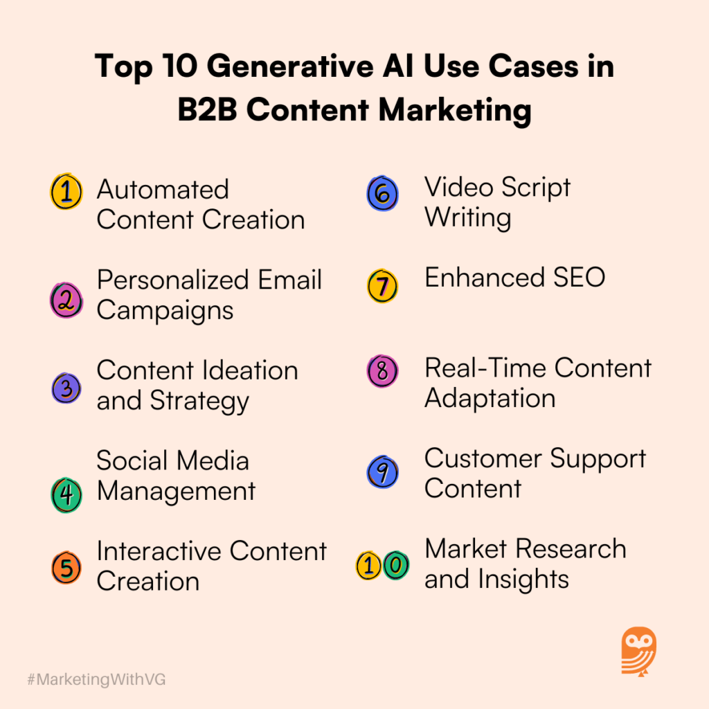 Top 10 Generative AI Use Cases In B2B Content Marketing - OrangeOwl