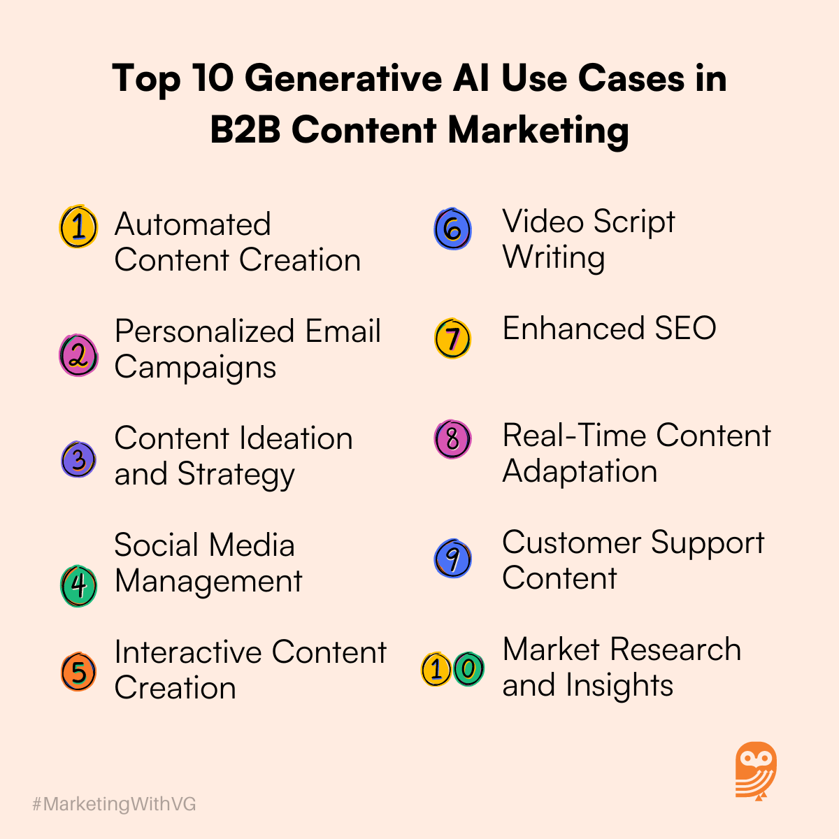 Top 10 Generative AI Use Cases in B2B Content Marketing