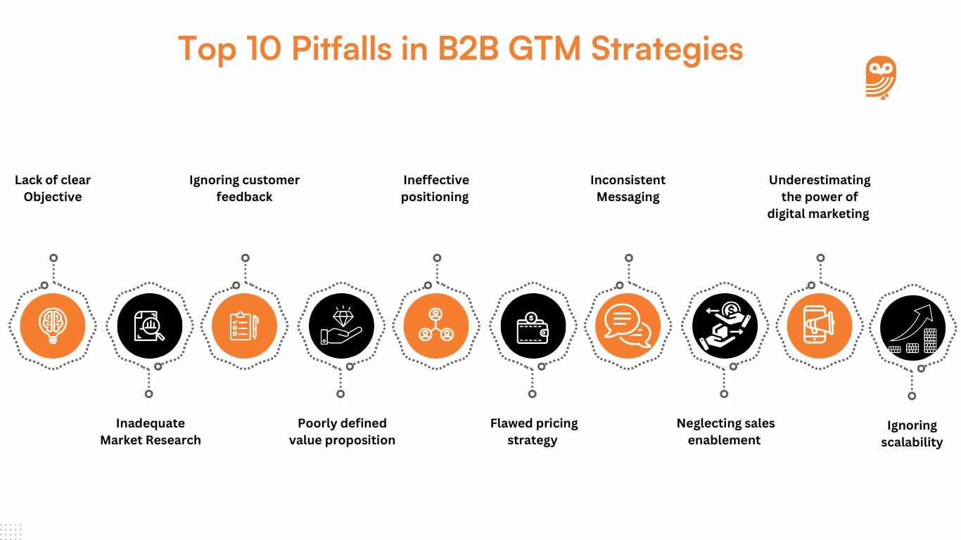 list of top 10 pitfalls in B2B GTM strategies 