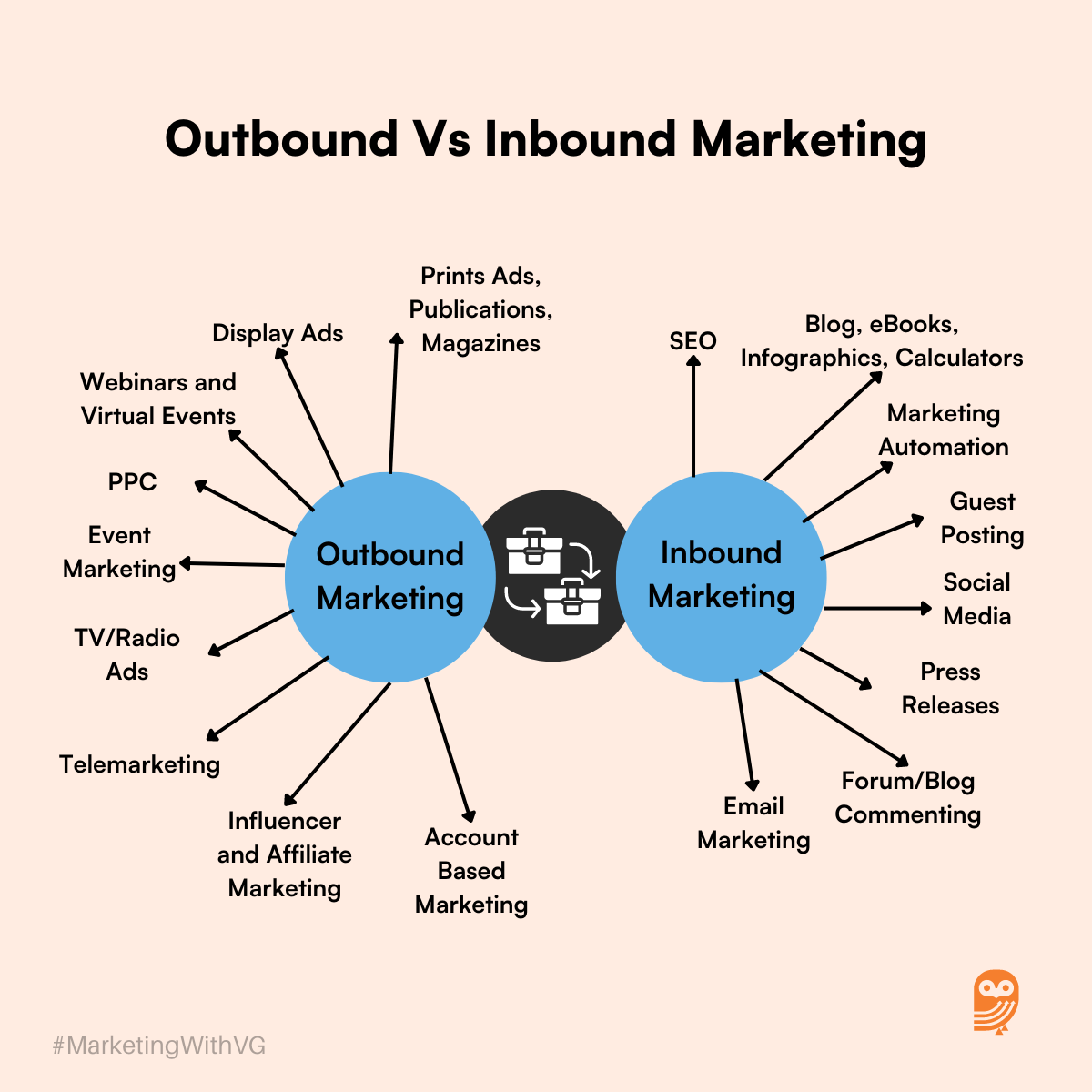 Outbound Vs Inbound Marketing