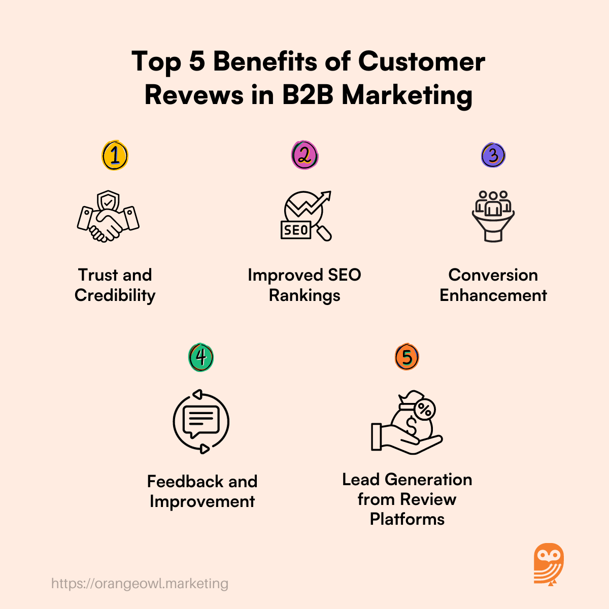 Top 5 Benefits of Customer Reviews in B2B Marketing