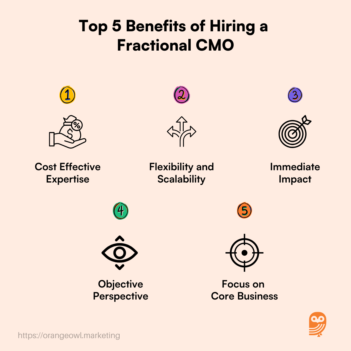 Top 5 Benefits of Hiring a Fractional CMO