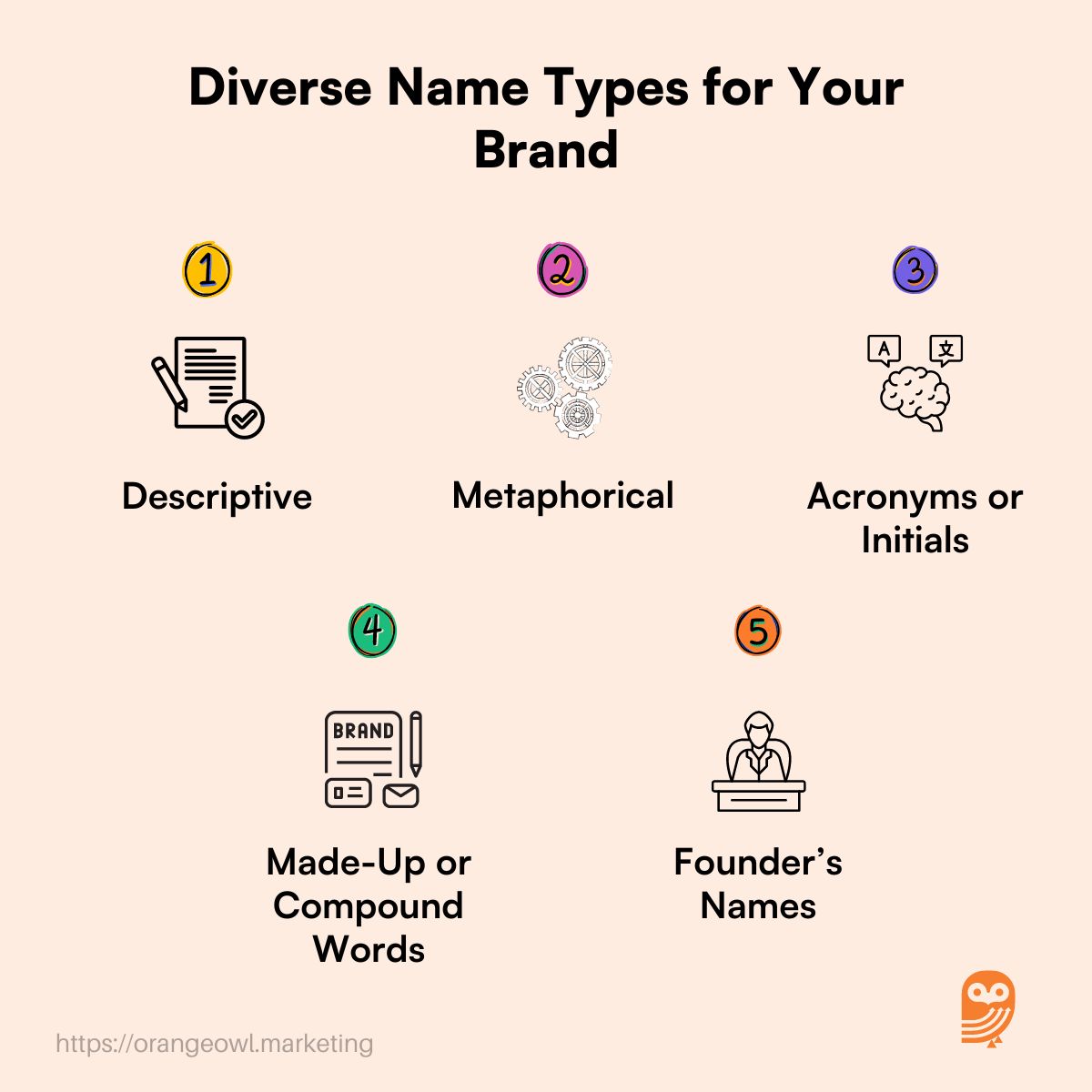 Diverse Name Types for Your Brand