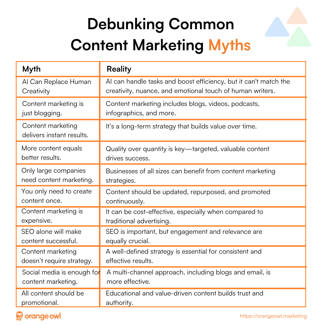 Debunking Common Content Marketing Myths