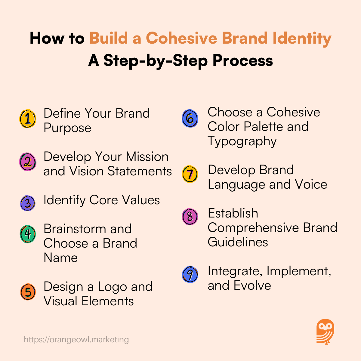 How to Build a Cohesive Brand Identity A Step-by-Step Process