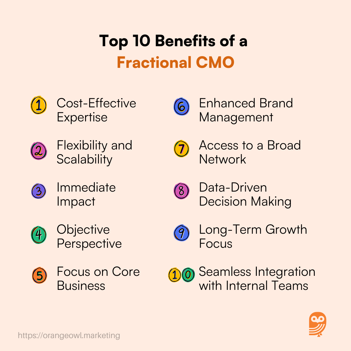 Top 10 Benefits of a Fractional CMO