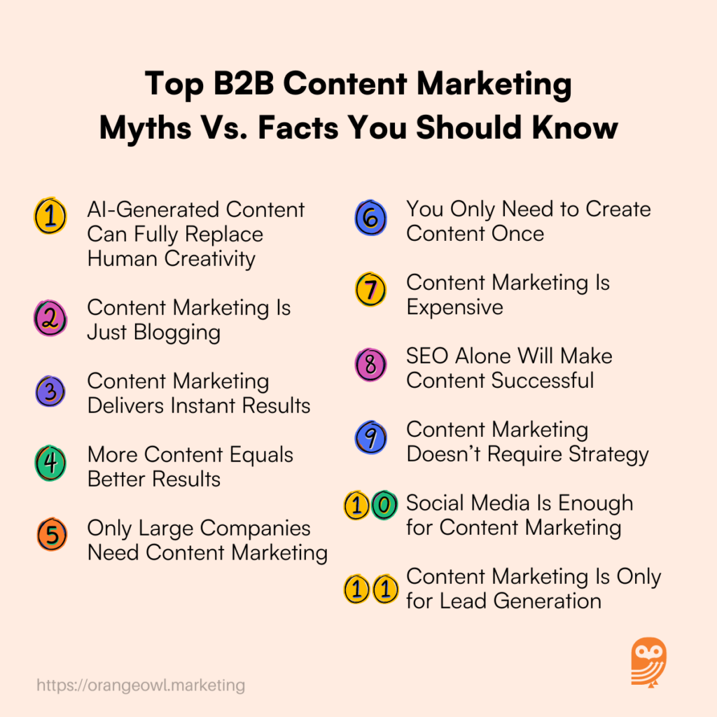 Top B2B Content Marketing Myths Vs Facts You Should Know