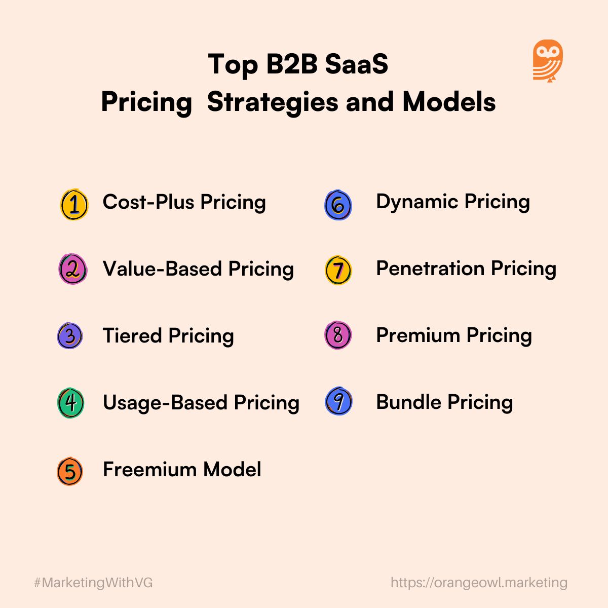 Top B2B SaaS Pricing Strategies and Models