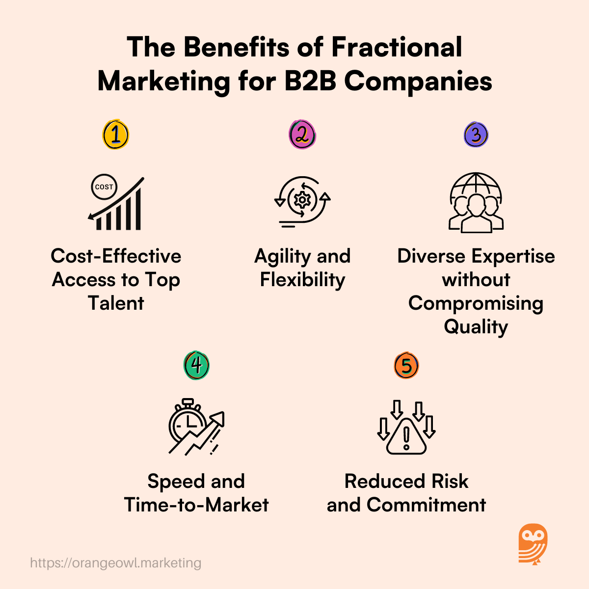 The Benefits of Fractional Marketing for B2B Companies