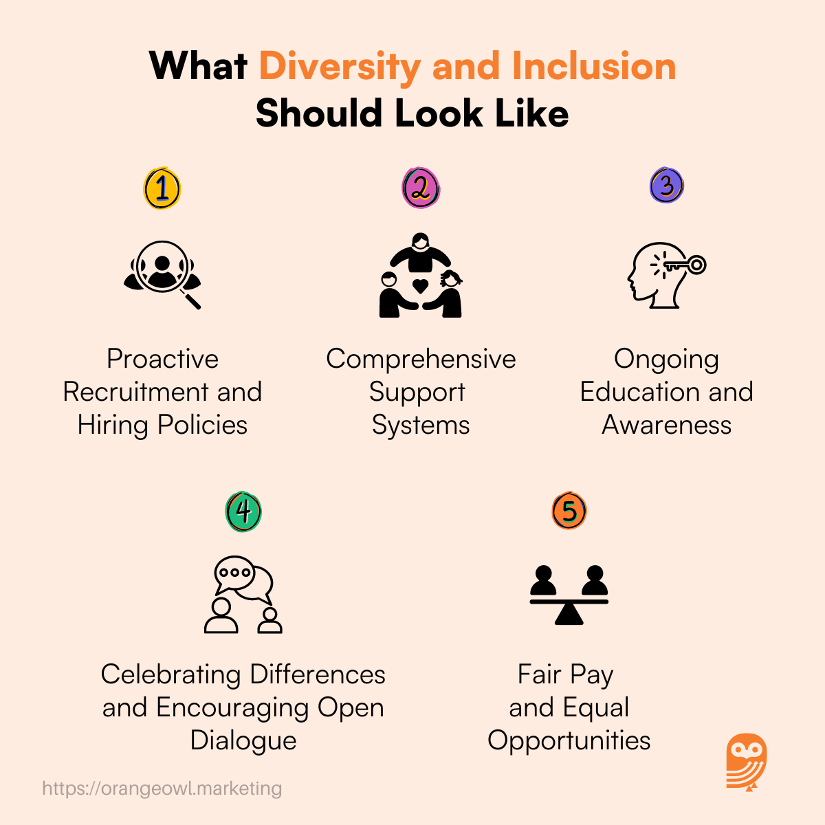 What Diversity and Inclusion Should Look Like