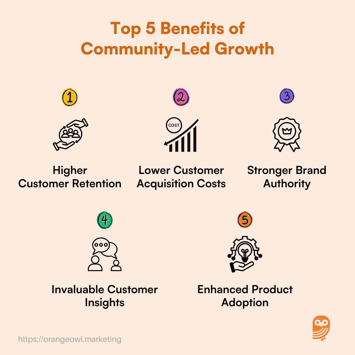 Top 5 Benefits of Community-Led Growth