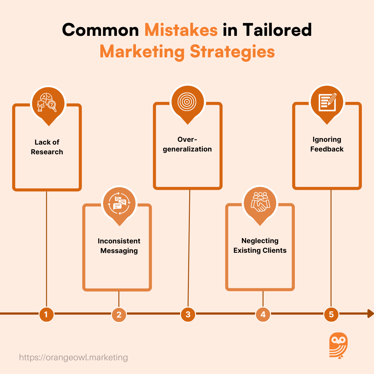 Common Mistakes in Tailored Marketing Strategies