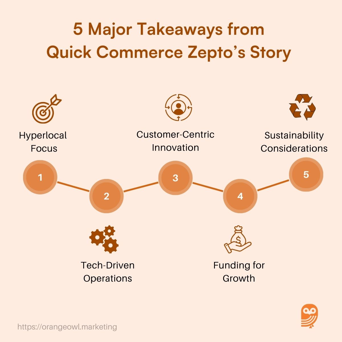 Quick Commerce Zepto Story