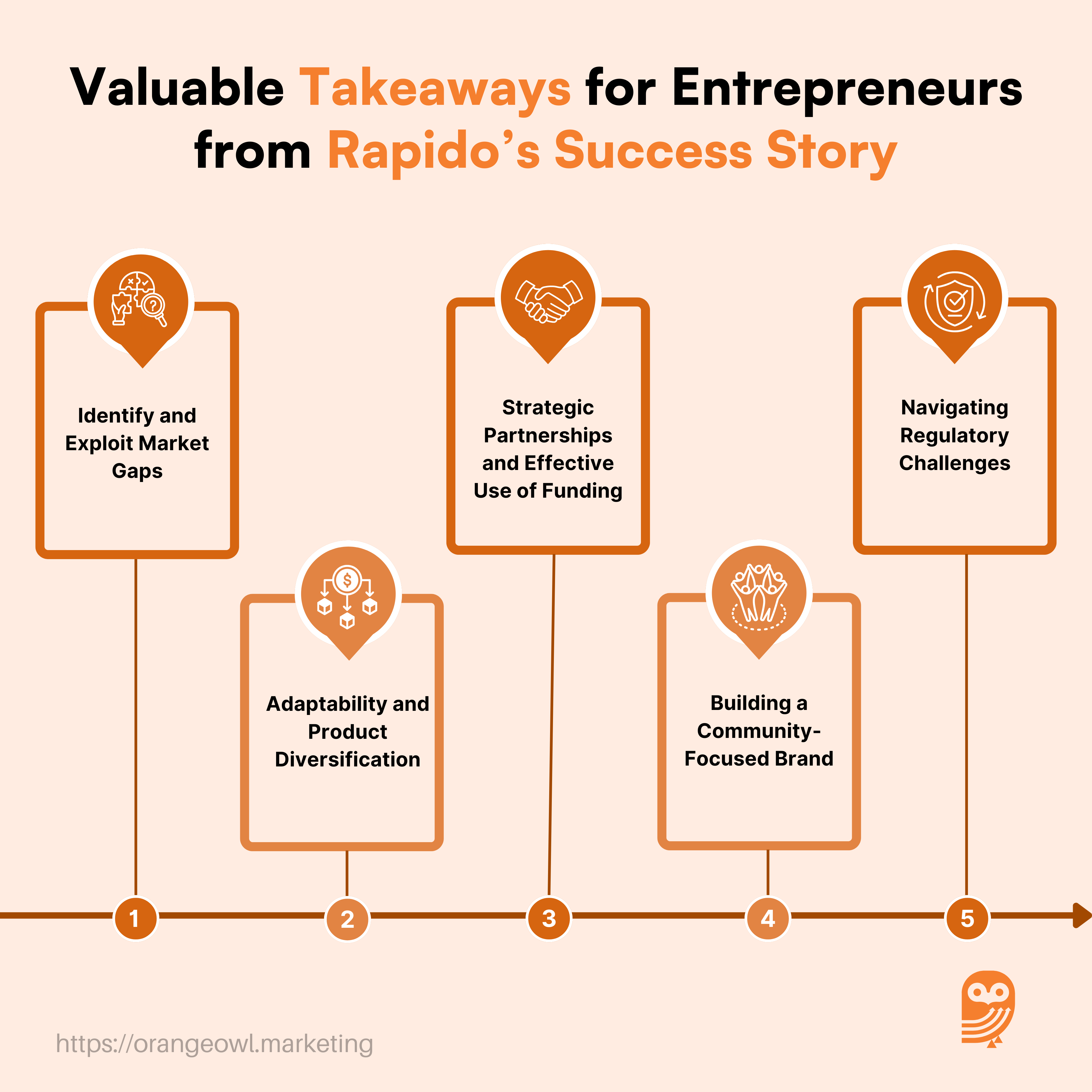 5 Lessons to learn from the Rapido Success Story