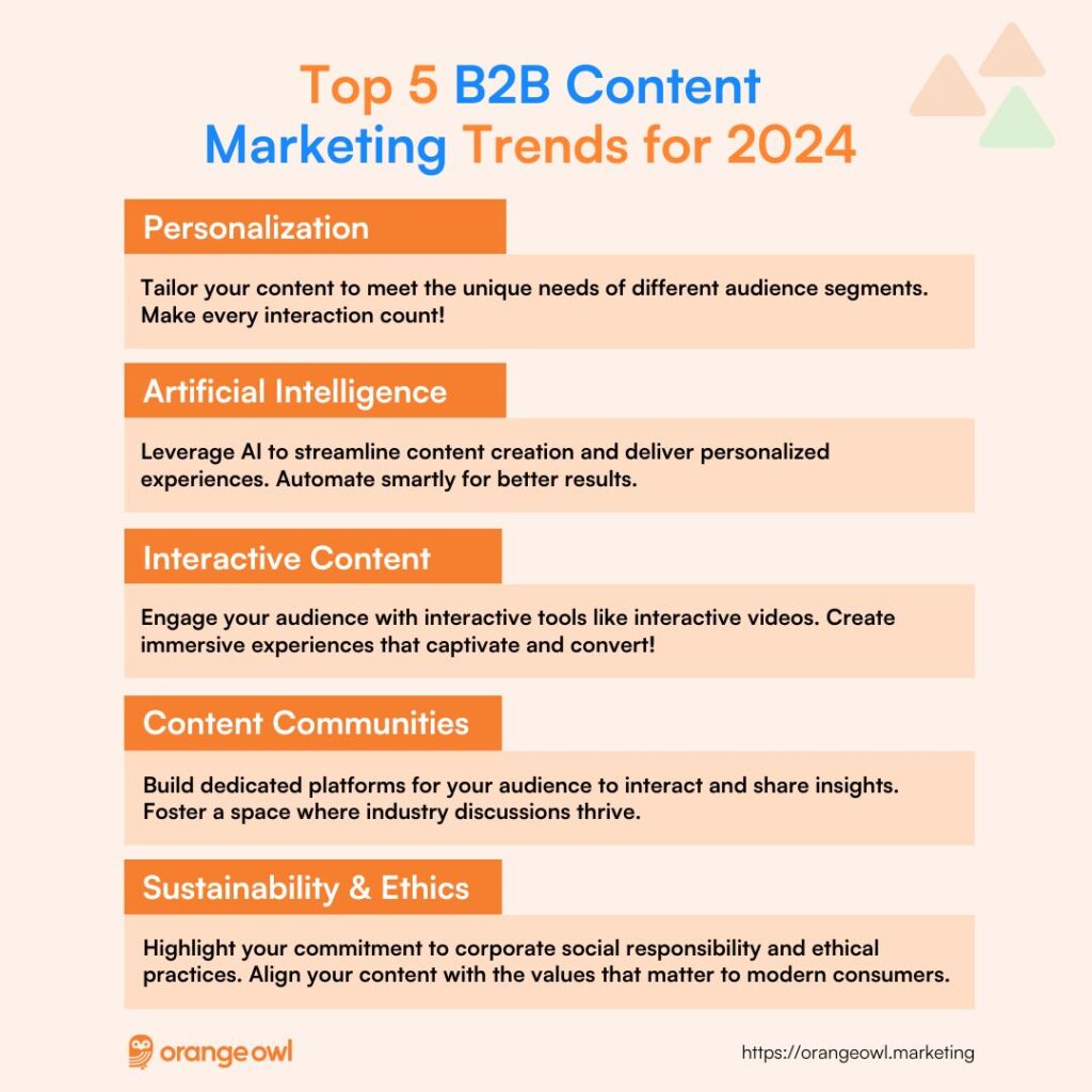 Top 5 Trends in B2B Content Marketing for 2024