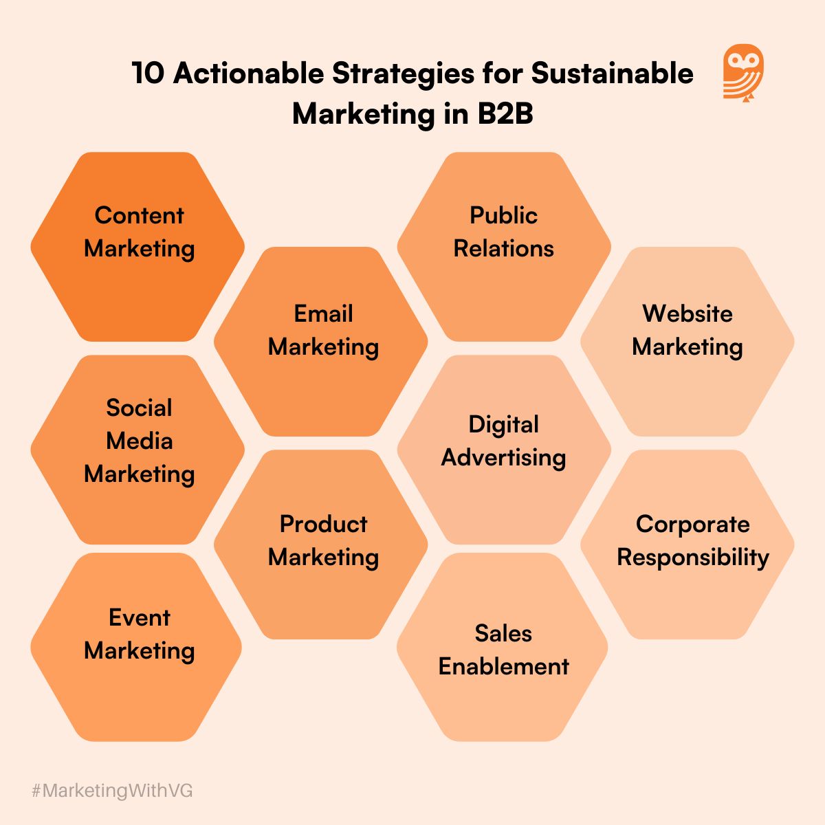 10 Actionable Strategies for Sustainable Marketing in B2B