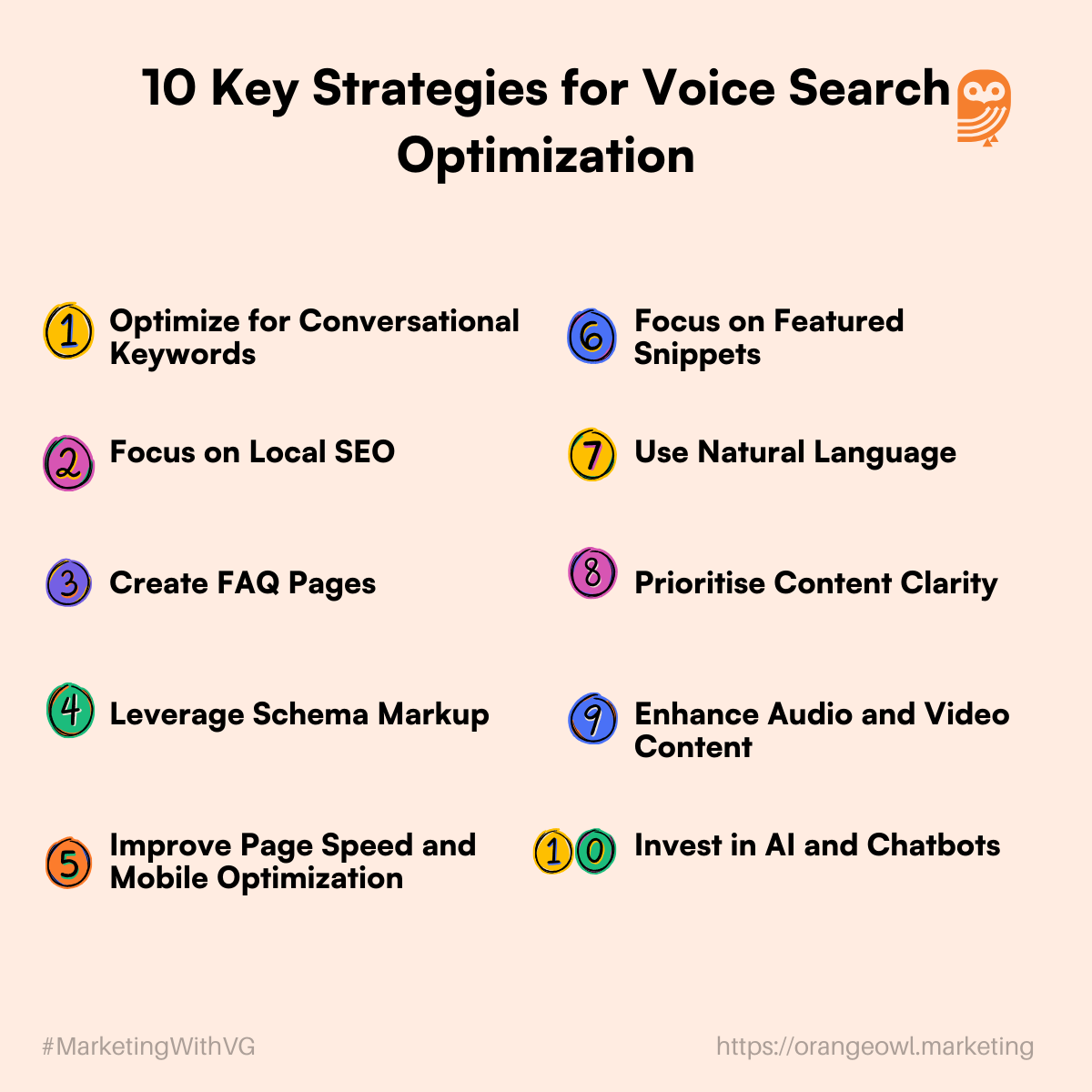 10 Key Strategies for Voice Search Optimization